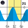 Sluice Creek tide chart for Tuesday, October 21, 2025