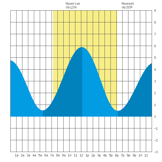 Sluice Creek tide chart for Thursday, October 23, 2025