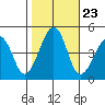 Sluice Creek tide chart for Thursday, October 23, 2025