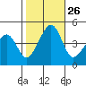 Sluice Creek tide chart for Sunday, October 26, 2025
