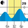 Sluice Creek tide chart for Wednesday, October 29, 2025