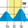Sluice Creek tide chart for Thursday, October 30, 2025