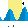 Sluice Creek tide chart for Saturday, October 4, 2025