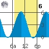 Sluice Creek tide chart for Monday, October 6, 2025