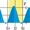 Sluice Creek tide chart for Tuesday, October 7, 2025
