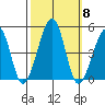 Sluice Creek tide chart for Wednesday, October 8, 2025