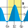 Sluice Creek tide chart for Thursday, October 9, 2025