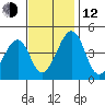 Sluice Creek tide chart for Wednesday, November 12, 2025