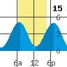 Sluice Creek tide chart for Saturday, November 15, 2025