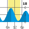 Sluice Creek tide chart for Tuesday, November 18, 2025