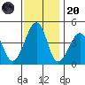 Sluice Creek tide chart for Thursday, November 20, 2025