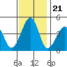 Sluice Creek tide chart for Friday, November 21, 2025