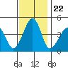 Sluice Creek tide chart for Saturday, November 22, 2025