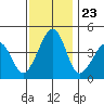 Sluice Creek tide chart for Sunday, November 23, 2025