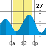 Sluice Creek tide chart for Thursday, November 27, 2025