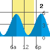 Sluice Creek tide chart for Sunday, November 2, 2025