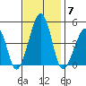 Sluice Creek tide chart for Friday, November 7, 2025