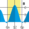Sluice Creek tide chart for Saturday, November 8, 2025