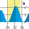 Sluice Creek tide chart for Sunday, November 9, 2025
