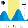 Sluice Creek tide chart for Thursday, December 11, 2025
