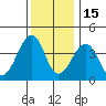 Sluice Creek tide chart for Monday, December 15, 2025