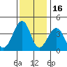 Sluice Creek tide chart for Tuesday, December 16, 2025