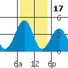 Sluice Creek tide chart for Wednesday, December 17, 2025