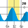Sluice Creek tide chart for Saturday, December 20, 2025