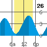 Sluice Creek tide chart for Friday, December 26, 2025