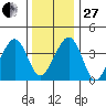 Sluice Creek tide chart for Saturday, December 27, 2025