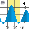 Sluice Creek tide chart for Thursday, December 4, 2025