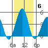 Sluice Creek tide chart for Saturday, December 6, 2025