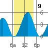 Sluice Creek tide chart for Tuesday, December 9, 2025