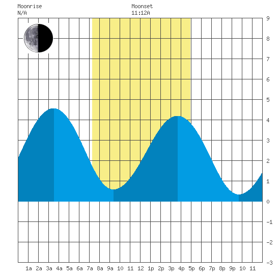 Sluice Creek tide chart for Saturday, January 10, 2026
