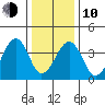 Sluice Creek tide chart for Saturday, January 10, 2026