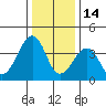 Sluice Creek tide chart for Wednesday, January 14, 2026