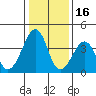 Sluice Creek tide chart for Friday, January 16, 2026