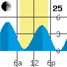Sluice Creek tide chart for Sunday, January 25, 2026