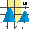 Sluice Creek tide chart for Friday, January 30, 2026