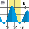 Sluice Creek tide chart for Saturday, January 3, 2026