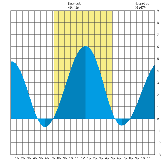 Sluice Creek tide chart for Tuesday, January 6, 2026