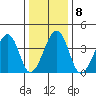 Sluice Creek tide chart for Thursday, January 8, 2026