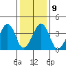 Sluice Creek tide chart for Friday, January 9, 2026