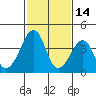 Sluice Creek tide chart for Saturday, February 14, 2026