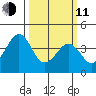 Sluice Creek tide chart for Wednesday, March 11, 2026
