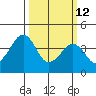 Sluice Creek tide chart for Thursday, March 12, 2026