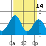 Sluice Creek tide chart for Saturday, March 14, 2026