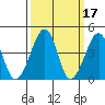 Sluice Creek tide chart for Tuesday, March 17, 2026