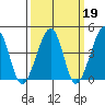 Sluice Creek tide chart for Thursday, March 19, 2026