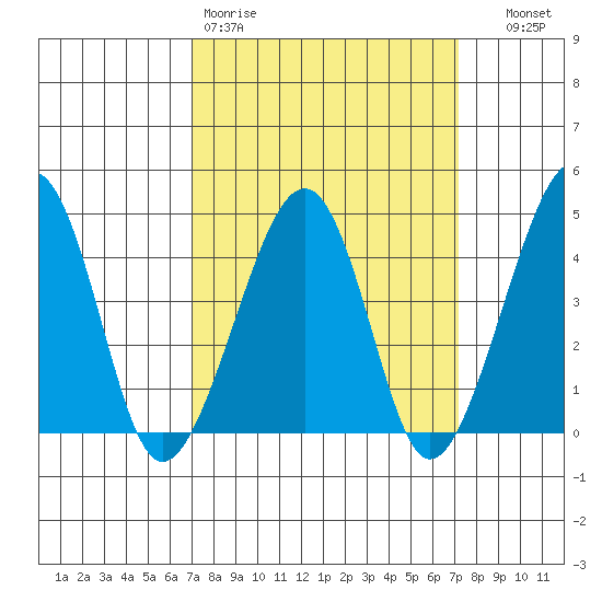 Sluice Creek tide chart for Friday, March 20, 2026